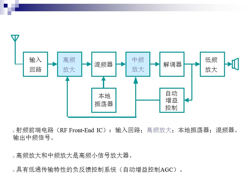 严国萍版通信电子线路第三章高频小信号放大器.ppt_第3页