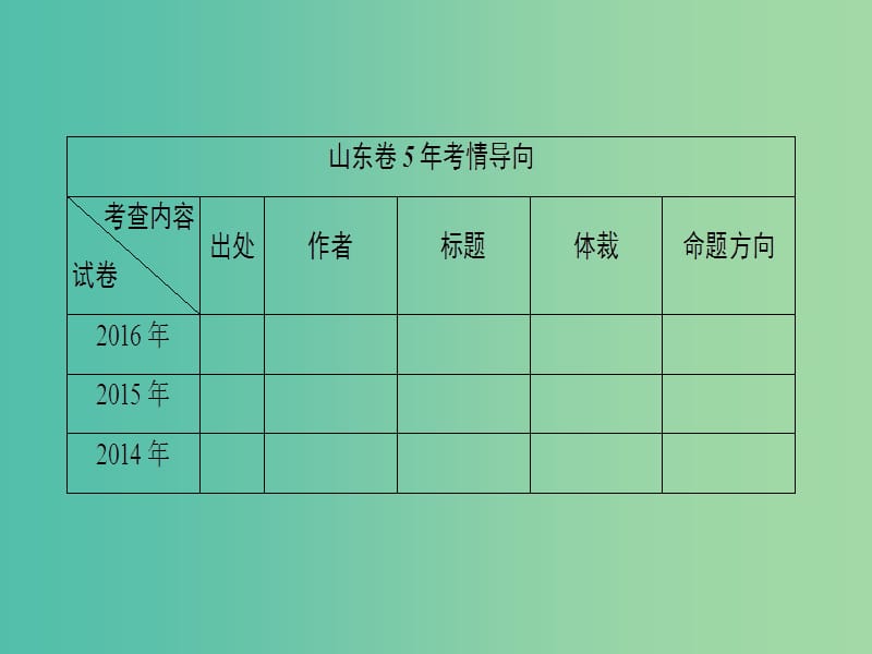 高考语文二轮专题复习与策略 板块3 现代文阅读 专题10 实用类文本阅读 考点1(理)解句段作用课件.ppt_第2页