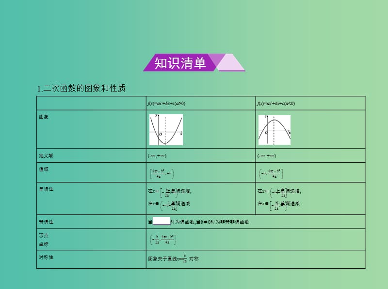 高考数学一轮总复习第二章函数概念与基本初等函数2.3二次函数与幂函数课件理新人教B版.ppt_第2页