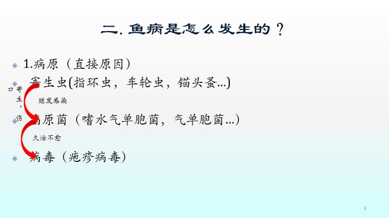 三环原理总结及应用ppt课件_第3页