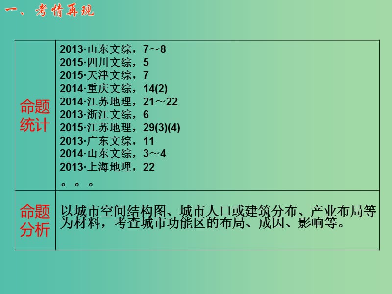 高考地理一轮复习 第八章 城市 第一节 城市内部空间结构和不同等级城市的服务功能课件 新人教版.ppt_第3页