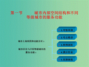 高考地理一輪復(fù)習(xí) 第八章 城市 第一節(jié) 城市內(nèi)部空間結(jié)構(gòu)和不同等級城市的服務(wù)功能課件 新人教版.ppt