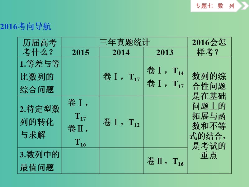 高考数学二轮复习 专题七 数列 第2讲 数列问题的综合课件 理.ppt_第2页