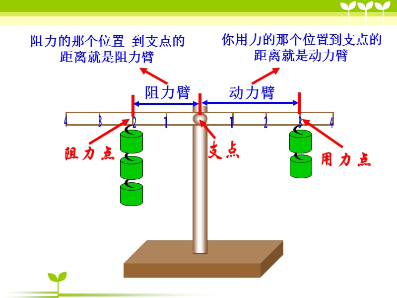 《杠杆类工具的研究》(用).ppt_第2页