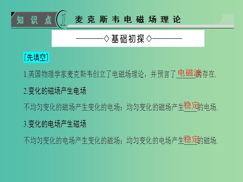 高中物理 第3章 电磁场与电磁波 3.1 麦克斯韦的电磁场理论 3.2 电磁波的发现课件 沪科版选修3-4.ppt_第3页