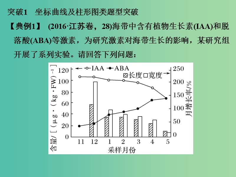 高考生物二轮复习 解题突破篇 热考题型六课件.ppt_第2页