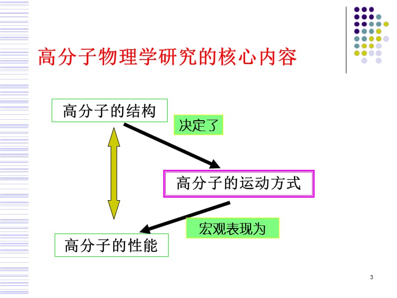 《高分子物理》PPT课件.ppt_第3页