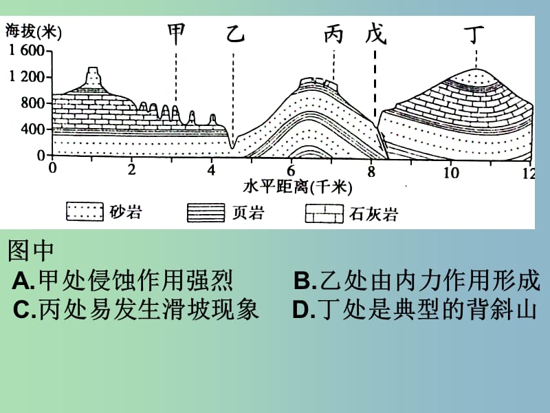 2019版高考地理 地壳运动1综合复习课件.ppt_第3页