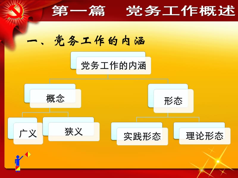 党务工作基础知识.ppt_第3页