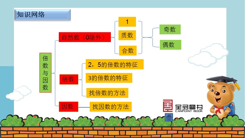 北师大五年级数学上册第三单元课件.ppt_第2页