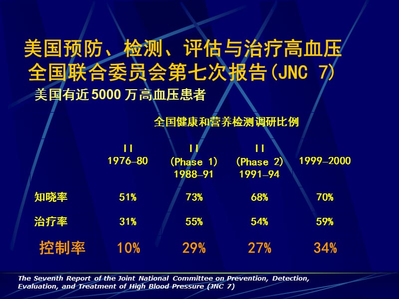 高血压指南和用药_第2页