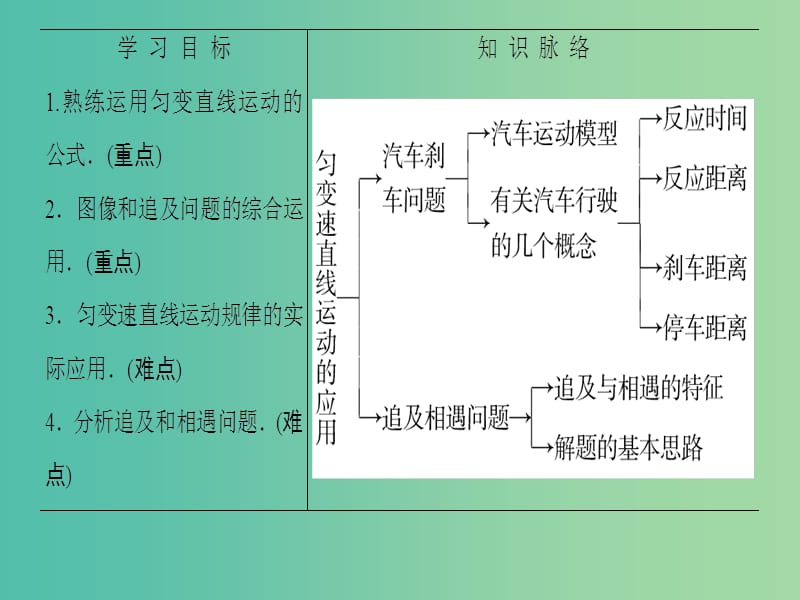 高中物理 第2章 研究匀变速直线运动的规律 2.4 匀变速直线运动规律的应用课件 沪科版必修1.ppt_第2页