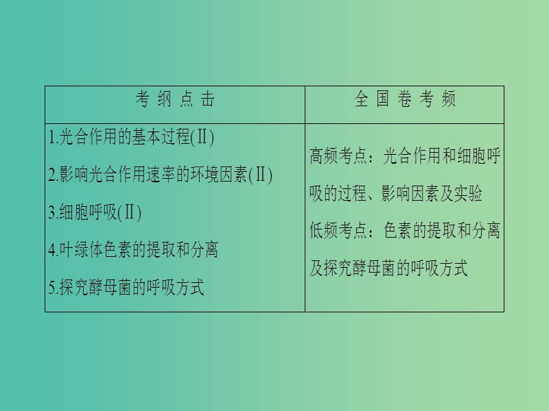 高考生物二轮复习 第1部分 专题2 第2讲 光合作用和细胞呼吸课件.ppt_第2页