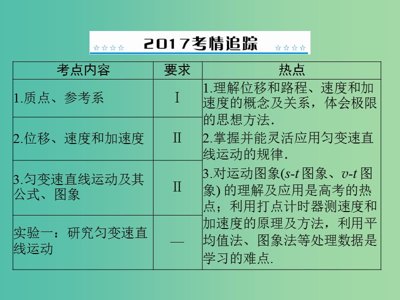 高考物理一轮总复习 专题一 第1讲 描述运动的基本概念课件 新人教版.ppt_第2页