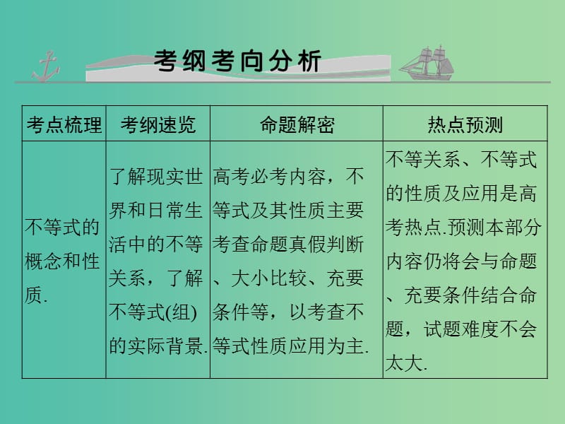 高考数学复习 第七章 第一节 不等式的概念与性质课件 文.ppt_第2页