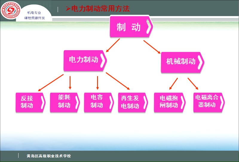 反接制动控制线路电路图及工作原理.ppt_第3页