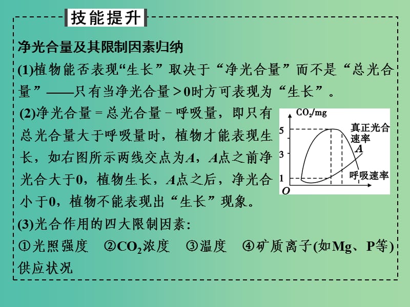 高考生物二轮专题复习 体系通关强化二课件.ppt_第3页