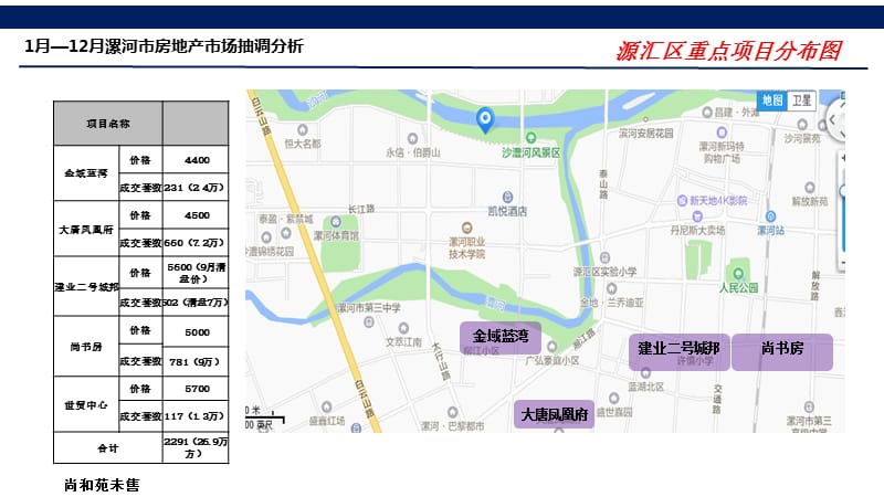 2017年漯河市房地产市场销售及库存分析报告.ppt_第3页