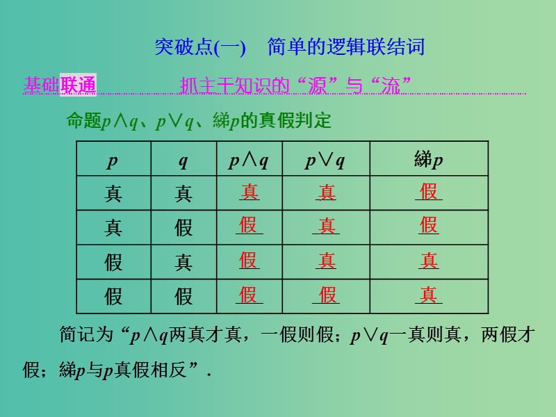 高考数学大一轮复习第一章集合与常用逻辑用语第三节简单的逻辑联结词全称量词与存在量词课件理.ppt_第2页