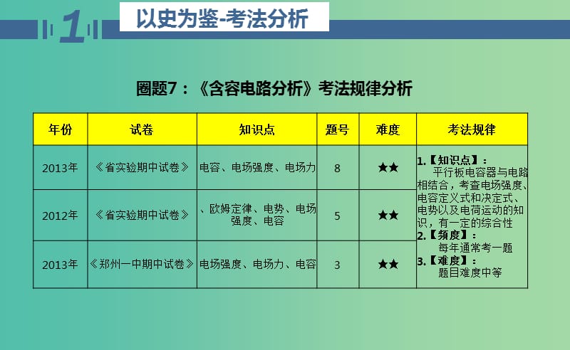 高二物理期中圈题07 含容电路分析课件.ppt_第3页