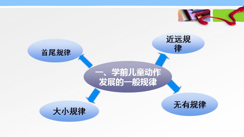 学前儿童动作发展规律.ppt_第2页