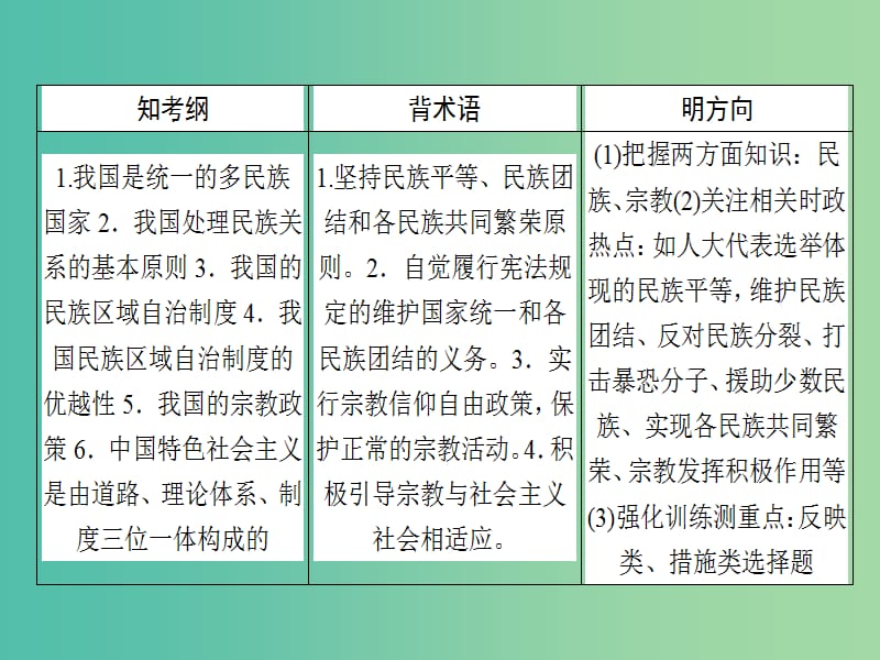 高考政治一轮复习第三单元发展社会主义民主政治7我国的民族区域自治制度和宗教政策课件新人教版.ppt_第2页