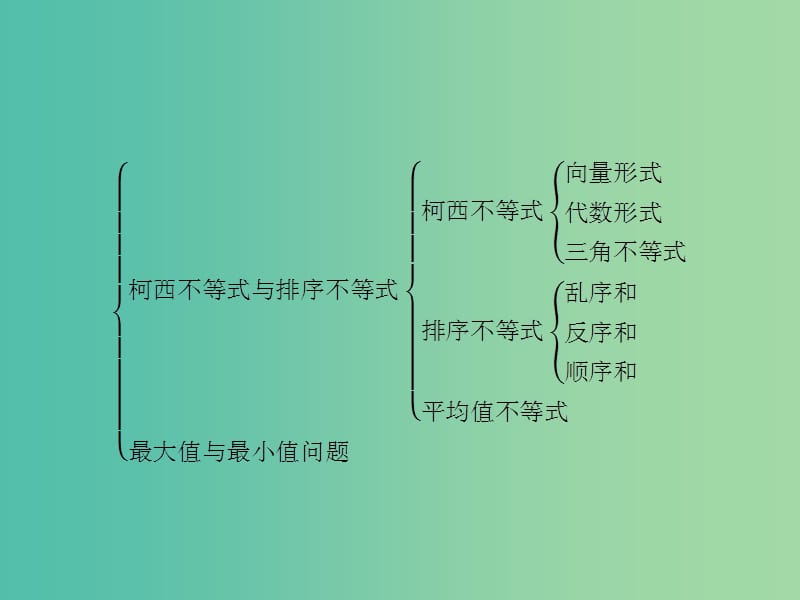 高中数学 第二章 柯西不等式与排序不等式及其应用课件 新人教B版选修4-5.ppt_第2页