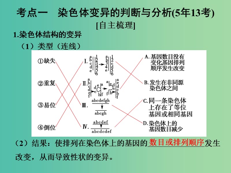 高考生物一轮复习 第七单元 生命的变异、育种与进化 第21讲 染色体变异与育种课件.ppt_第2页