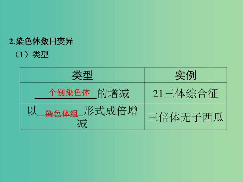 高考生物一轮复习 第七单元 生命的变异、育种与进化 第21讲 染色体变异与育种课件.ppt_第3页