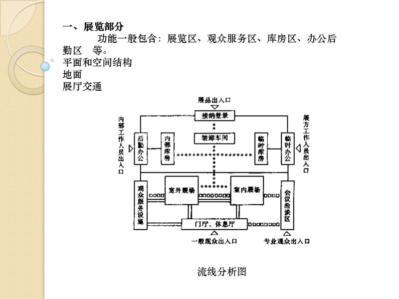 会展中心定义及发展.ppt_第3页