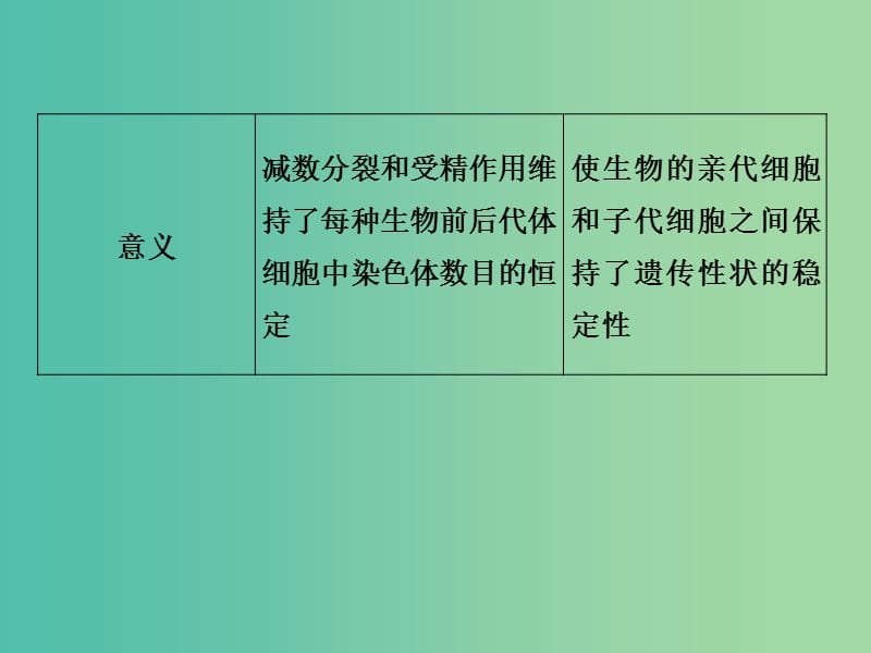 高考生物一轮复习 考点加强课2 有丝分裂与减数分裂的比较及减数分裂与遗传变异的关系课件 新人教版.ppt_第3页