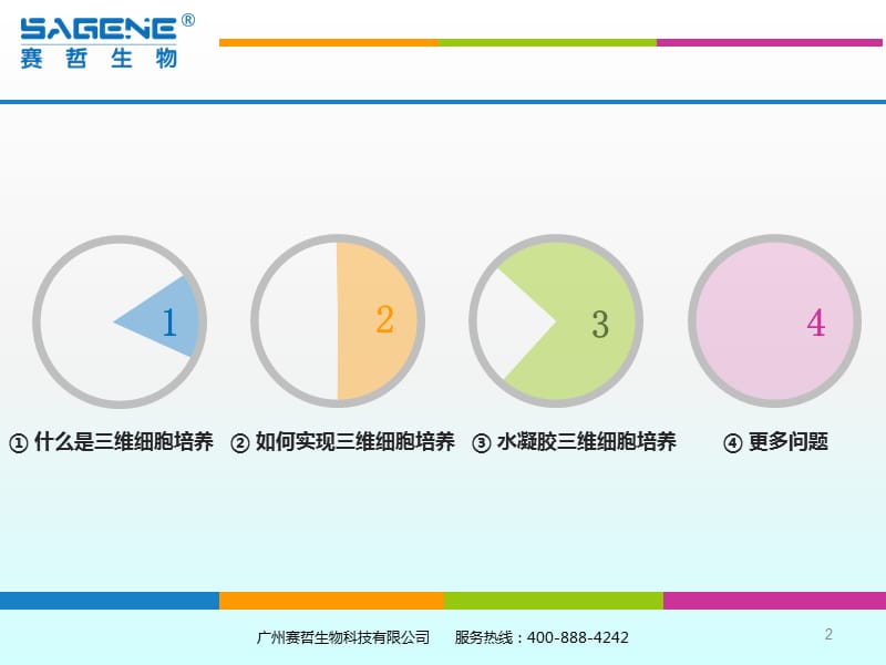 三维细胞培养技术培训ppt课件_第2页