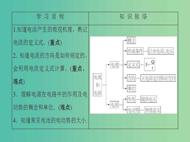 高中物理 第1章 电场电流 5 电流和电源课件 新人教版选修1-1.ppt_第2页