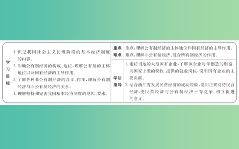 高中政治2.4.2我国的基本经济制度课件新人教版.ppt_第2页