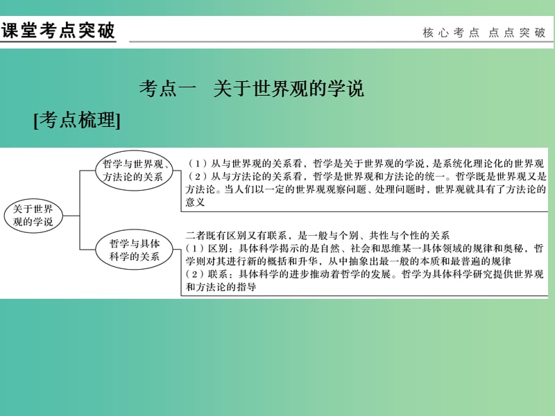 高考政治一轮复习 第一单元 生活智慧与时代精神 美好生活的向导 百舸争流的思想课件 新人教版必修4.ppt_第2页