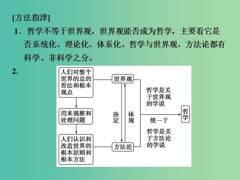 高考政治一轮复习 第一单元 生活智慧与时代精神 美好生活的向导 百舸争流的思想课件 新人教版必修4.ppt_第3页