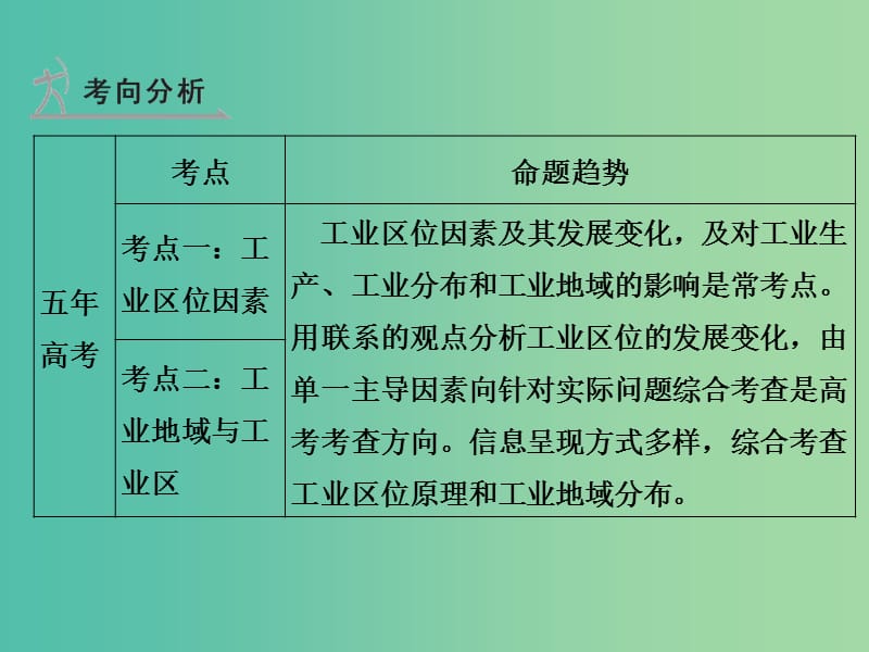 高考地理 第十一单元 工业地域的形成与发展课件.ppt_第2页