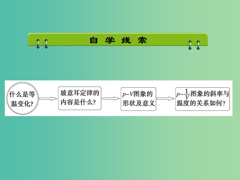 高中物理 8.1 气体的等温变化课件 新人教版选修3-3.ppt_第3页