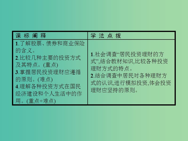 高中政治6.2股票债券和保险课件新人教版.ppt_第2页