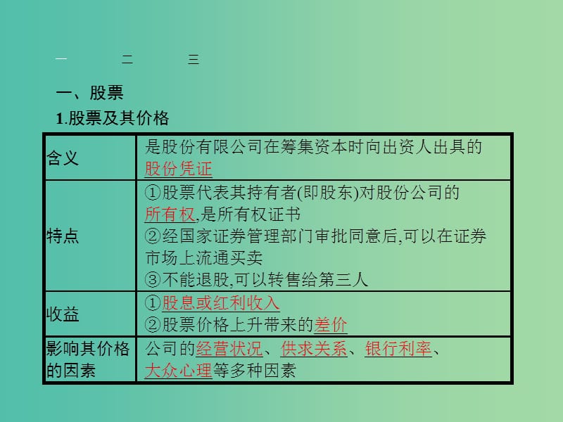 高中政治6.2股票债券和保险课件新人教版.ppt_第3页