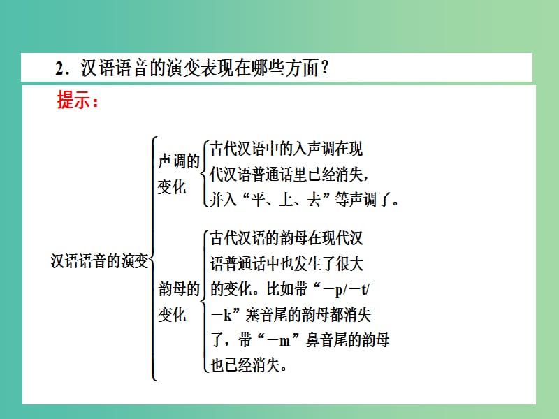 高中语文 1.2 古今言殊-汉语的昨天和今天课件 新人教版选修《语言文字应用》.ppt_第3页