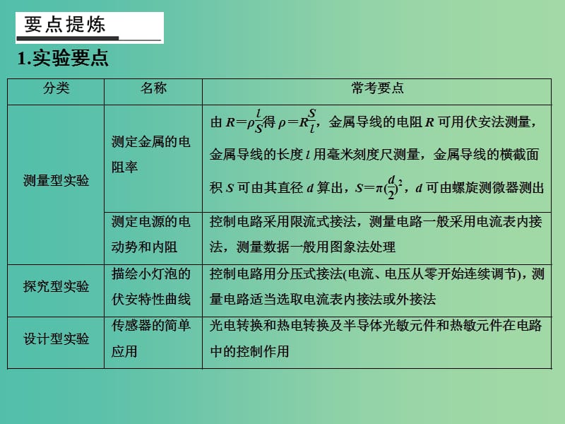 高考物理二轮专题复习 考前必做题 倒数第3天课件.ppt_第2页