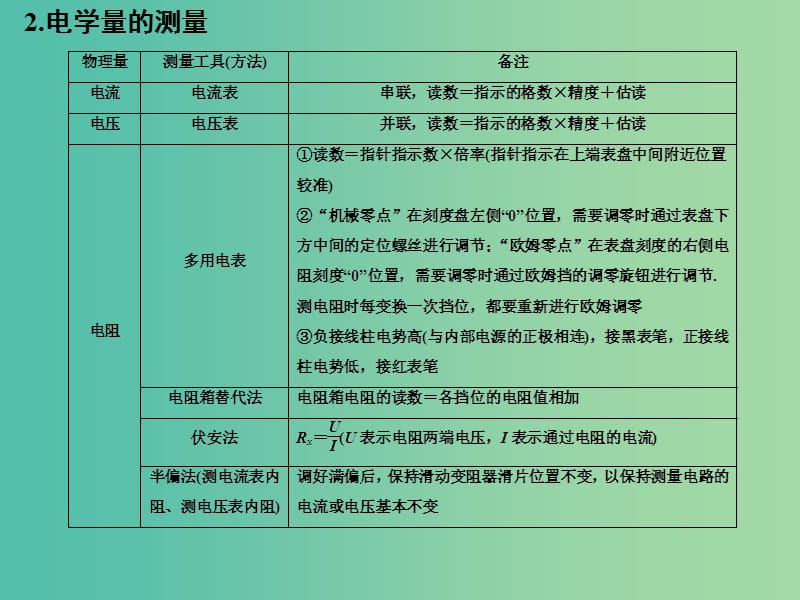 高考物理二轮专题复习 考前必做题 倒数第3天课件.ppt_第3页