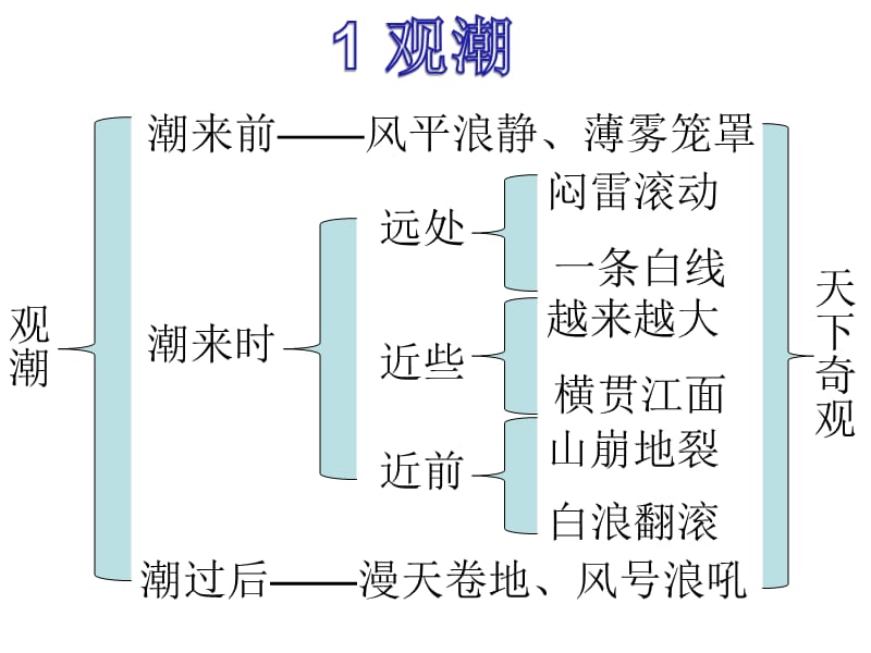 人教版四年级上《爬山虎的脚》板书设计.ppt_第1页