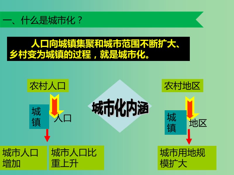 高中地理 2.3 城市化课件B 新人教版必修2.ppt_第3页