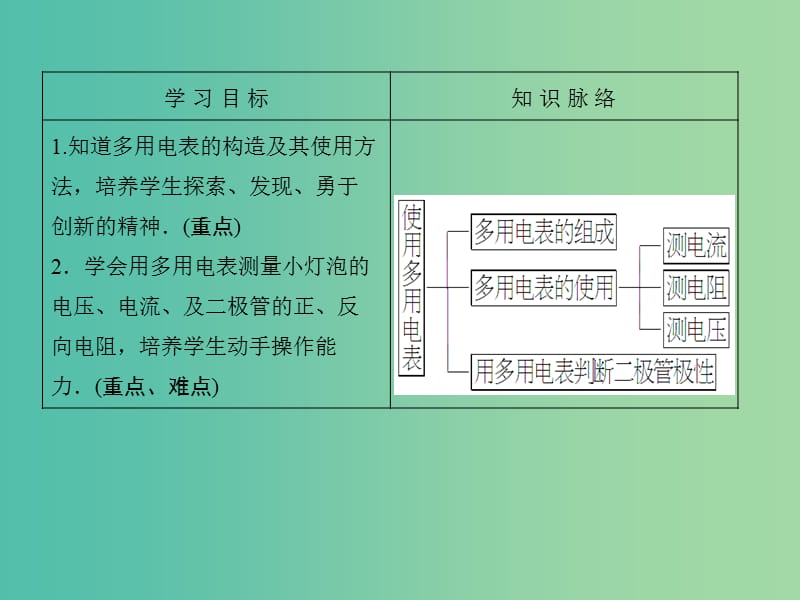 高中物理 第3章 从电表电路到集成电路 3.1 学习使用多用电表课件 沪科版选修3-1.ppt_第2页