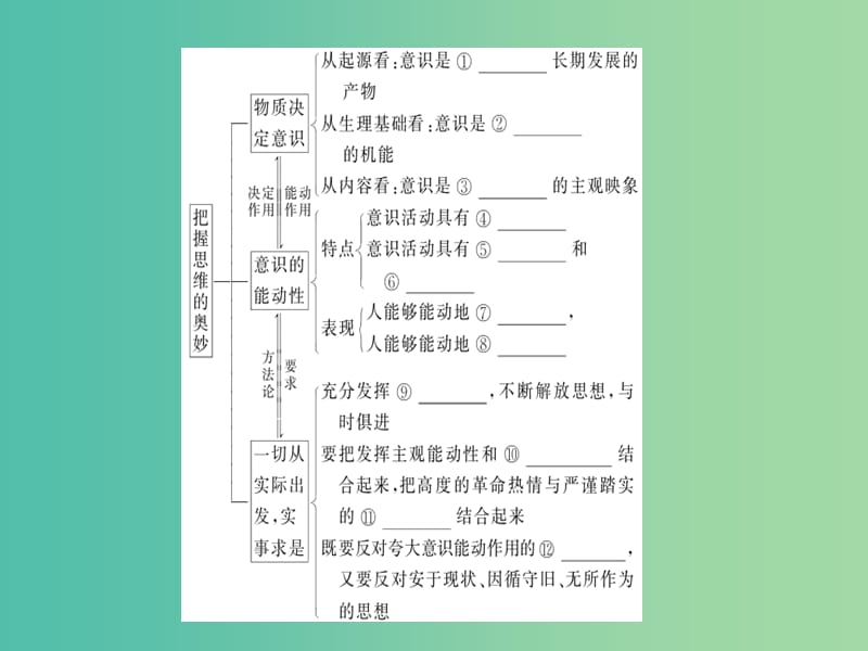 高考政治一轮复习第二单元探索世界与追求真理5把握思维的奥妙课件新人教版.ppt_第3页