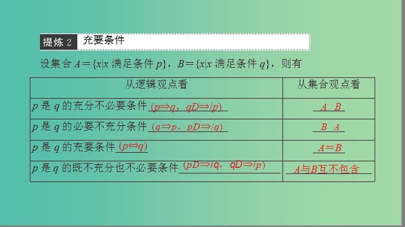 高考数学二轮专题复习与策略 第2部分 必考补充专题 突破点19 集合与常用逻辑用语课件(理).ppt_第3页