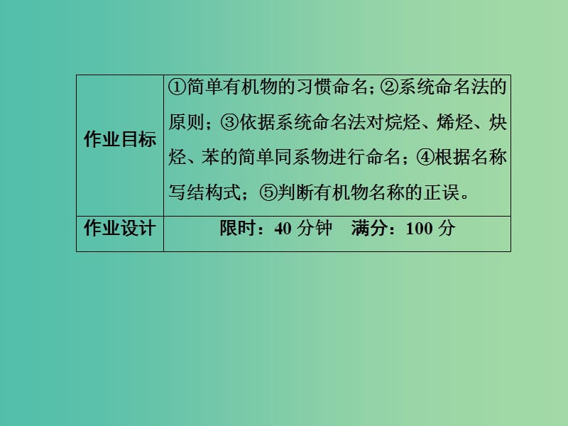 高中化学 第1章 认识有机化合物 3 有机化合物的命名习题课件 新人教版选修5.ppt_第3页