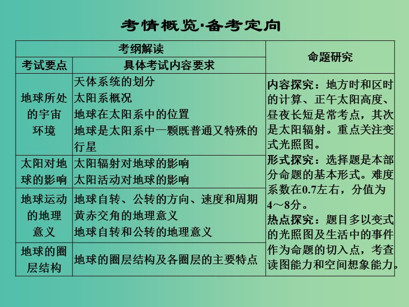 高考地理一轮复习 第二单元 宇宙中的地球 第一节 地球的宇宙环境课件 鲁教版.ppt_第2页